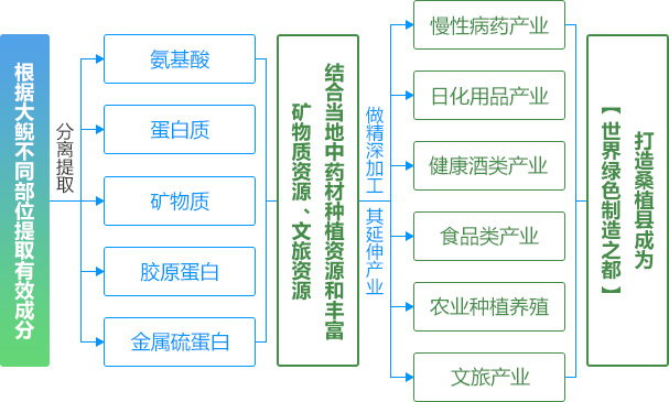 研发中心